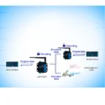 USR-FQ610 Conversor Serial/Ethernet para Rede Swarm - Imagem 6