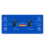 USR-FQ610 Conversor Serial/Ethernet para Rede Swarm - Imagem 7