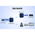 Conversor Lora RS232 RS485 Com IO USR-LG207 Ponto A Ponto - Imagem 12