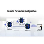 Conversor Lora RS232 RS485 Com IO USR-LG207 Ponto A Ponto - Imagem 4