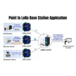 Conversor Lora RS232 RS485 Com IO USR-LG207 Ponto A Ponto - Imagem 8