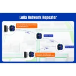 Conversor Lora RS232 RS485 Com IO USR-LG207 Ponto A Ponto - Imagem 9