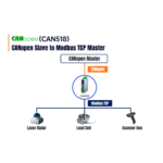 Conversor Canopen Para Modbus Ethernet Rs485 Usr-can518 - Imagem 4