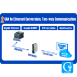 Conversor Can Canfd Para Fibra Optica Ethernet Usr-can528 - Imagem 5
