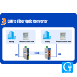 Conversor Can Canfd Para Fibra Optica Ethernet Usr-can528 - Imagem 10