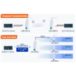 Conversor Rs485 Para Lora 2.4g Usr-dr124 ponto a ponto - Imagem 5