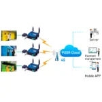 Conversor Usr-g806s Roteador P/ 4g Lte Wifi Rs485 gps - Imagem 6