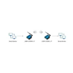 Conversor LoRa RS232/RS485 USR-LG206-H-P Ponto a Ponto - Imagem 6