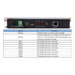Conversor Serial 4 porta Rs232 Rs485 Rs422 Ethernet USR-N540 - Imagem 5
