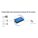 Conversor Serial 4 porta Rs232 Rs485 Rs422 Ethernet USR-N540 - Imagem 4
